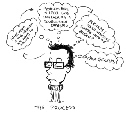 thinking process
